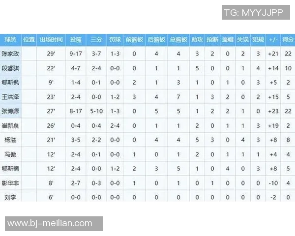 CBA联赛盖帽榜最新动态揭晓球员表现引发热议与关注